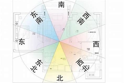 今年座向|買房要注意房屋坐向？東西南北4大方位，我家朝哪個方位比較。